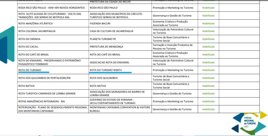 ROTA DO TURISMO É INDICADA PARA O PRÊMIO NACIONAL DO TURISMO 2023: O TURISMO TRANSFORMANDO VIDAS 