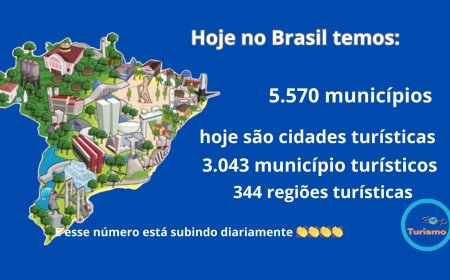 3.043 municípios brasileiros agora são cidades turísticas