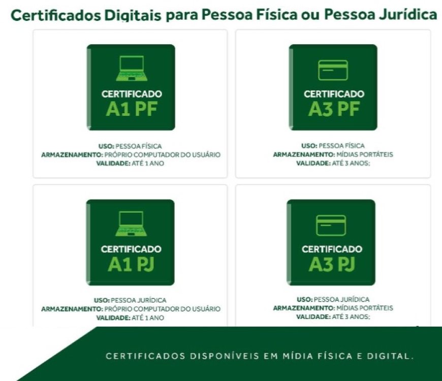 Sua identidade no mundo digital está aqui   