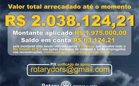 Doações de pix ao Rotary Club para ajudar o RS ultrapassam R$ 2 milhões