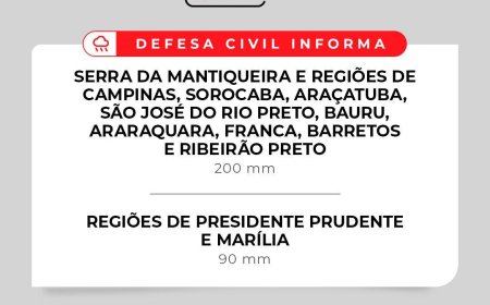 *AVISO DE RISCO METEOROLÓGICO - ESTADO DE SÃO PAULO -