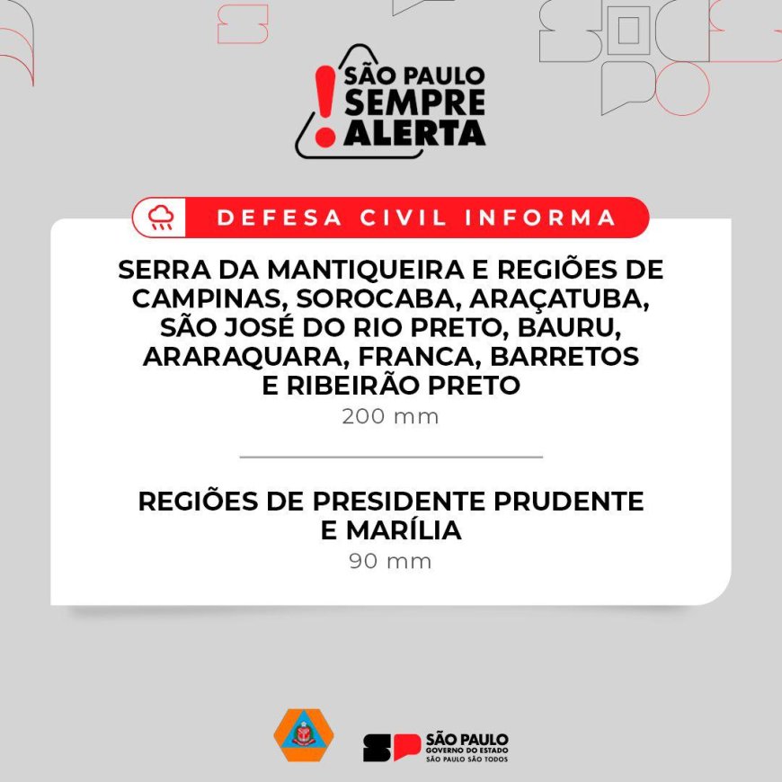 *AVISO DE RISCO METEOROLÓGICO - ESTADO DE SÃO PAULO -