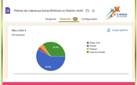Votação encerrada! Está chegando o momento especial da nossa história, 07 de março