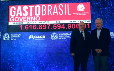 Nos 20 anos do Impostômetro, ACSP e CACB lançam Gasto Brasil