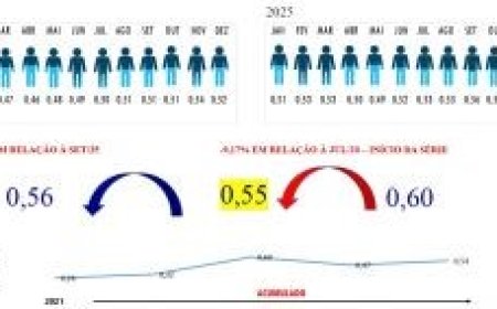 Hotelaria paulista registra estabilidade em outubro e revela tendência positiva para grandes eventos e feriados prolongados